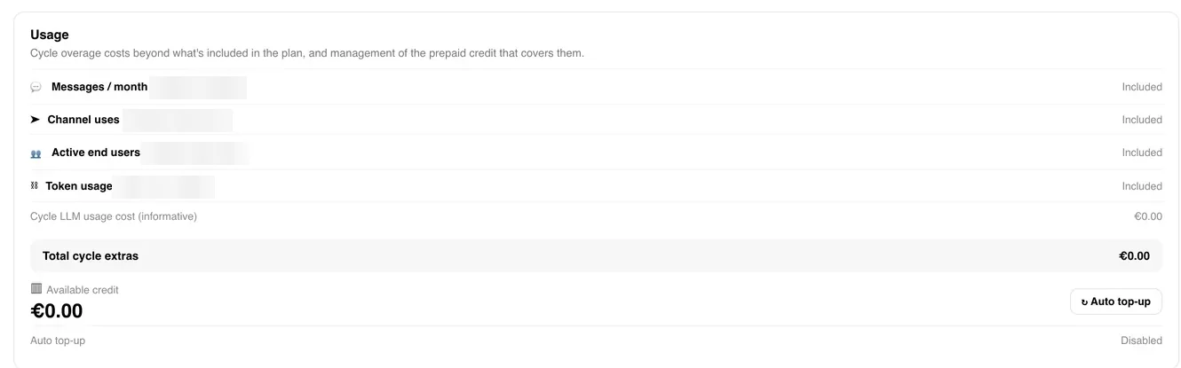 Desglose de consumo en la pantalla de Billing del panel de BIOS